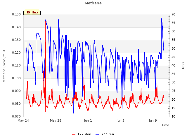 Explore the graph:Methane in a new window