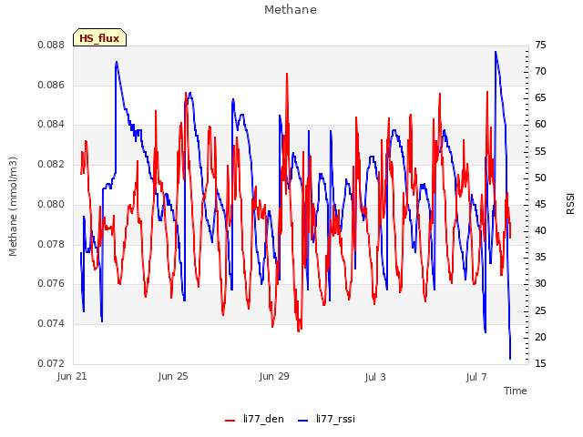 Explore the graph:Methane in a new window