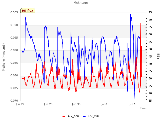 Explore the graph:Methane in a new window