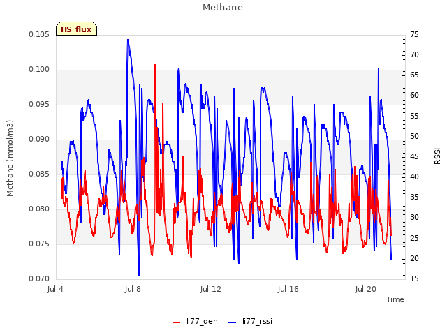 Explore the graph:Methane in a new window