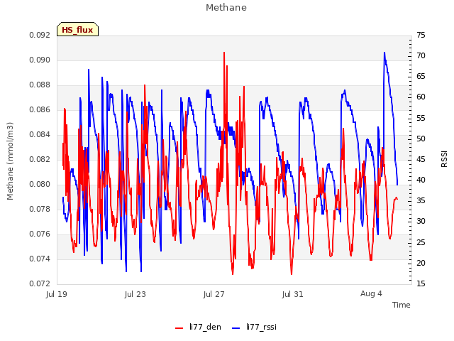 Explore the graph:Methane in a new window