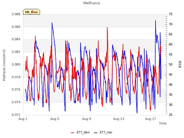 Explore the graph:Methane in a new window