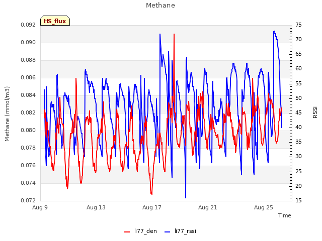 Explore the graph:Methane in a new window