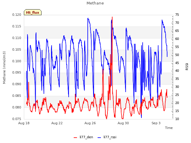 Explore the graph:Methane in a new window