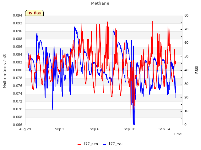 Explore the graph:Methane in a new window