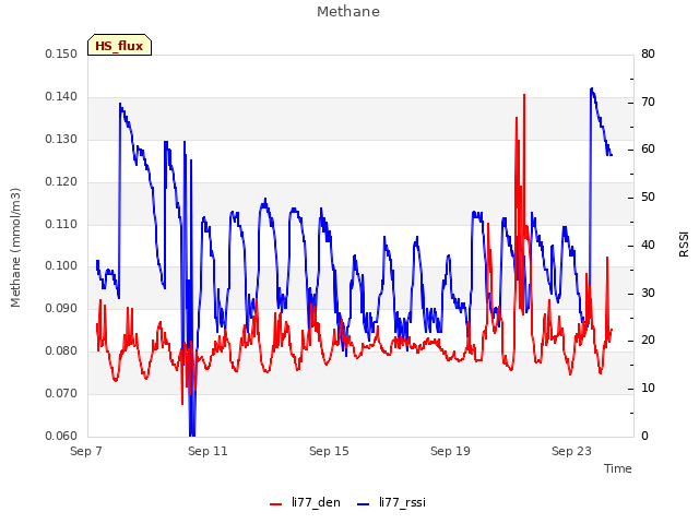 Explore the graph:Methane in a new window