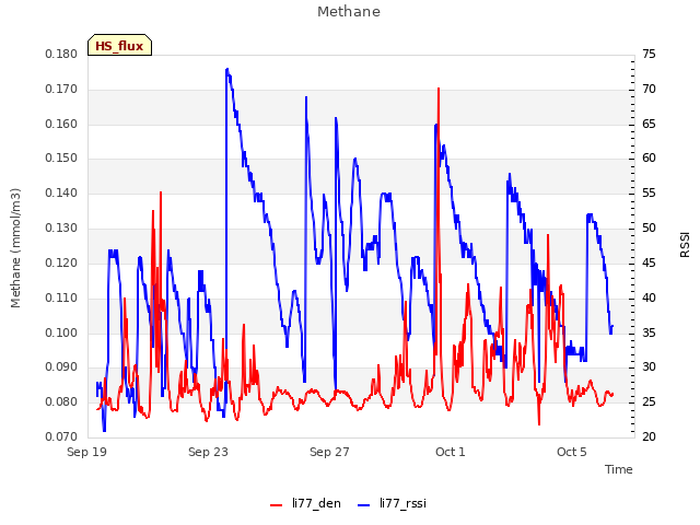 Explore the graph:Methane in a new window