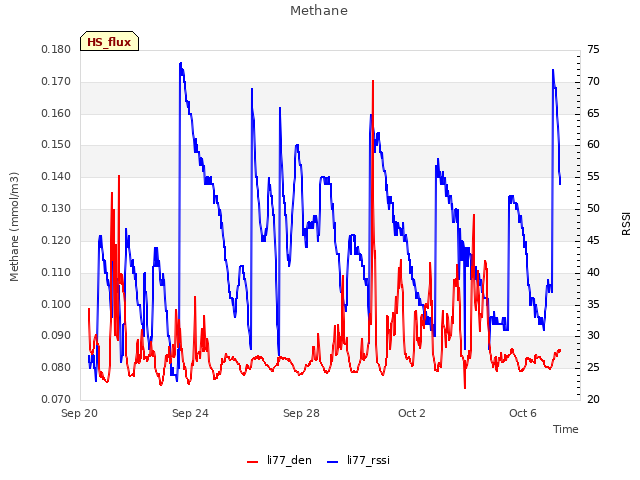 Explore the graph:Methane in a new window