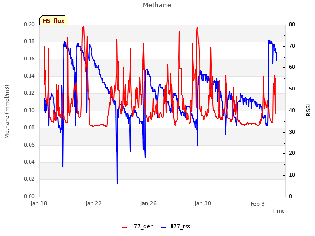 Explore the graph:Methane in a new window