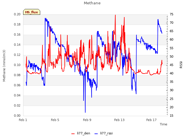 Explore the graph:Methane in a new window