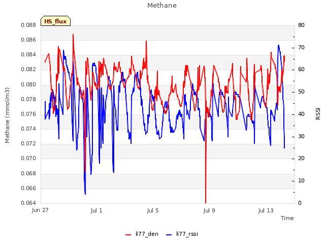 Explore the graph:Methane in a new window