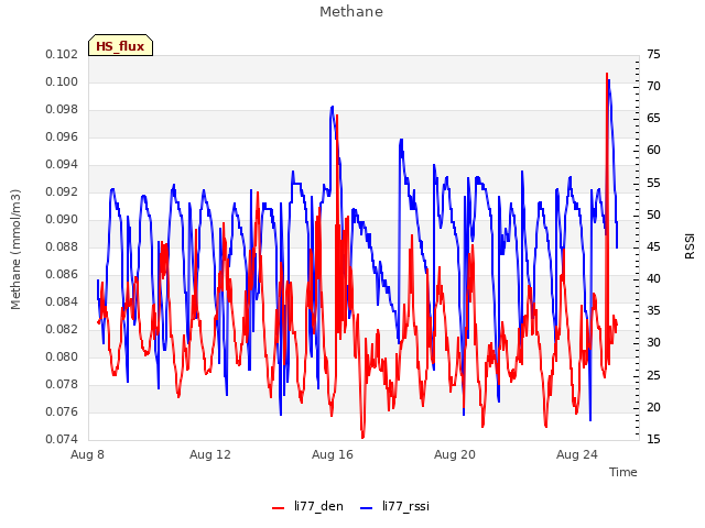 Explore the graph:Methane in a new window