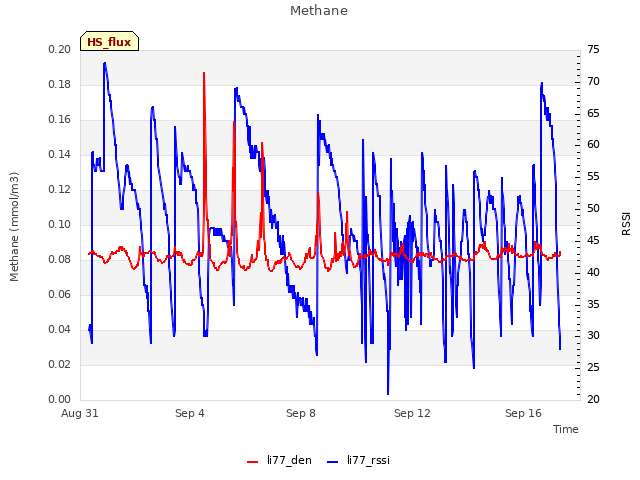 Explore the graph:Methane in a new window