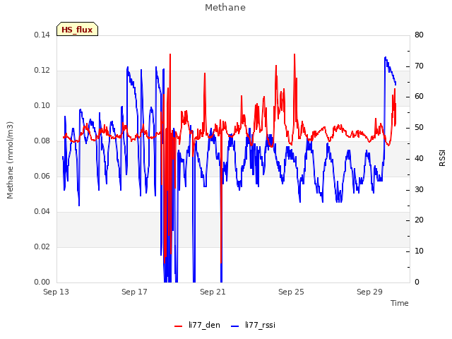 Explore the graph:Methane in a new window