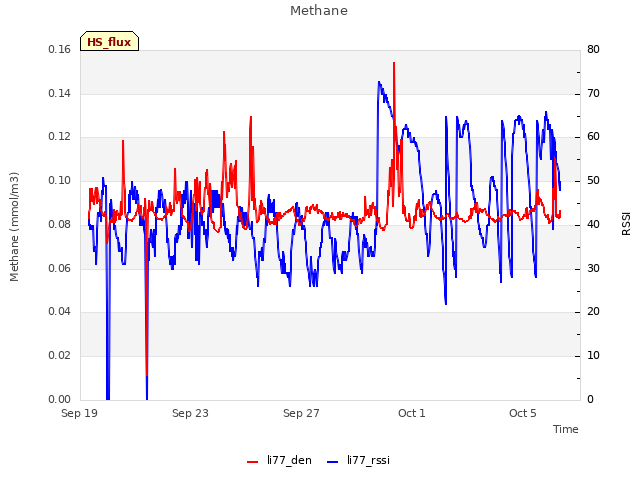 Explore the graph:Methane in a new window