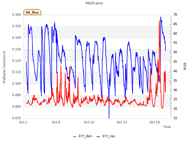 Explore the graph:Methane in a new window