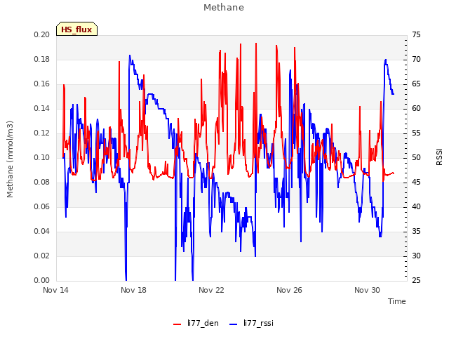 Explore the graph:Methane in a new window