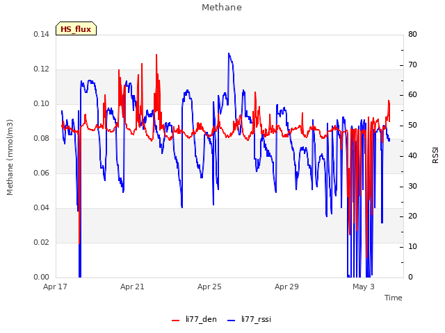 Explore the graph:Methane in a new window