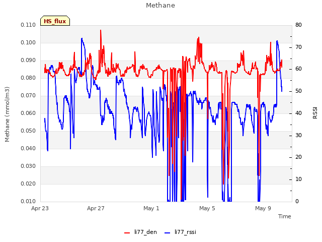 Explore the graph:Methane in a new window