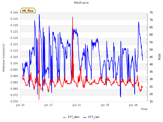 Explore the graph:Methane in a new window