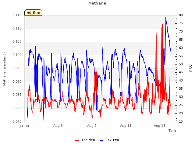 Explore the graph:Methane in a new window