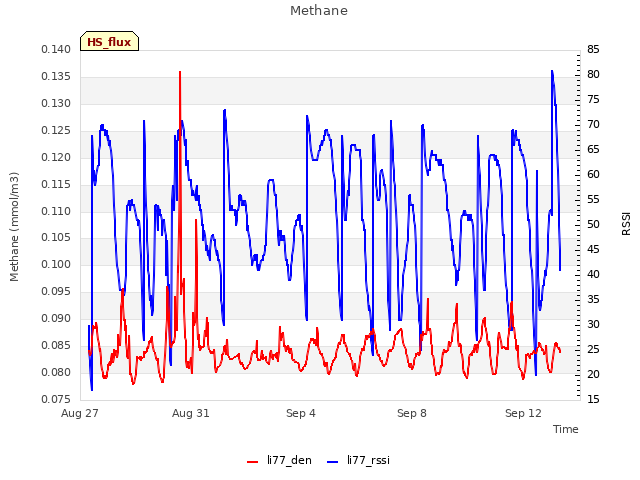 Explore the graph:Methane in a new window