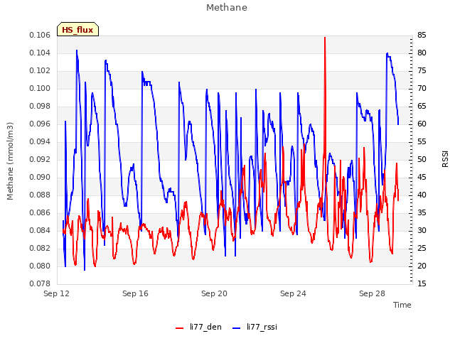 Explore the graph:Methane in a new window