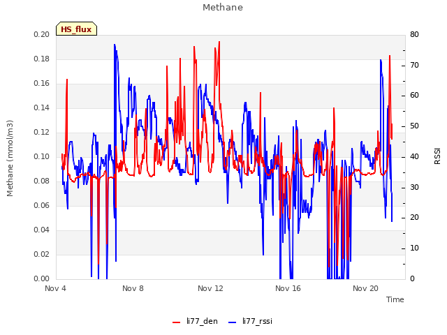 Explore the graph:Methane in a new window