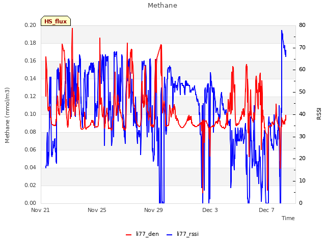 Explore the graph:Methane in a new window