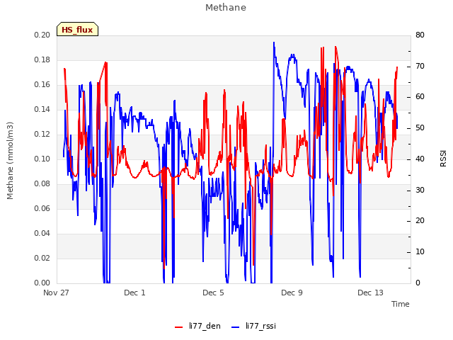 Explore the graph:Methane in a new window