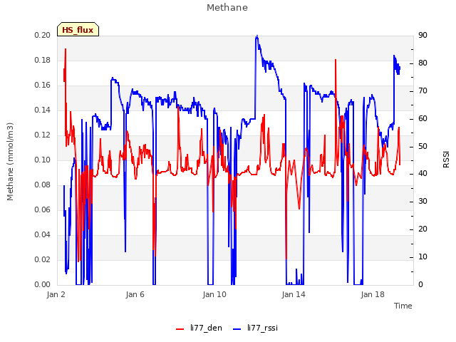 Explore the graph:Methane in a new window