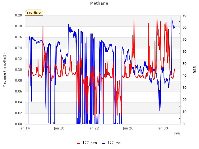 Explore the graph:Methane in a new window