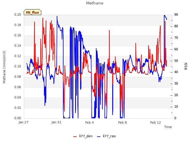 Explore the graph:Methane in a new window