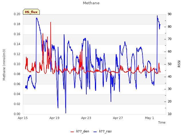 Explore the graph:Methane in a new window