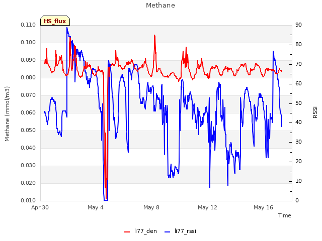 Explore the graph:Methane in a new window