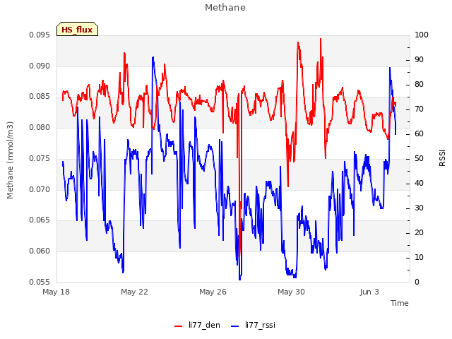 Explore the graph:Methane in a new window