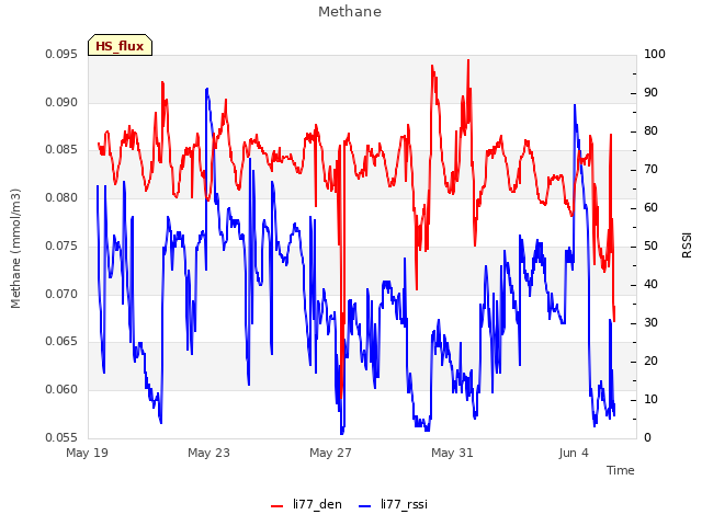 Explore the graph:Methane in a new window