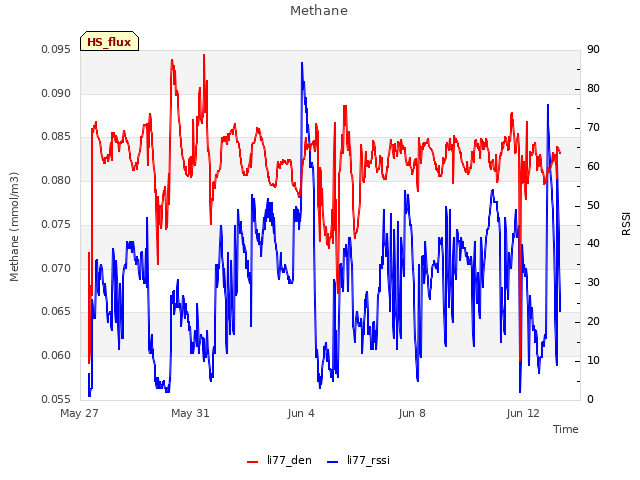 Explore the graph:Methane in a new window