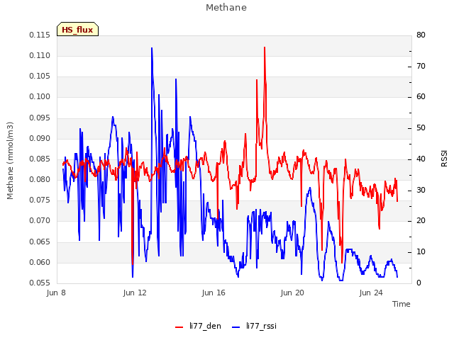 Explore the graph:Methane in a new window