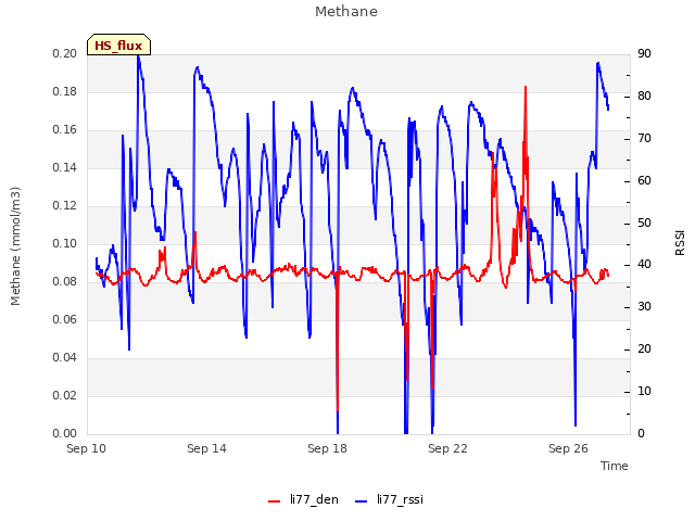 Explore the graph:Methane in a new window