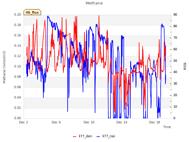 Explore the graph:Methane in a new window