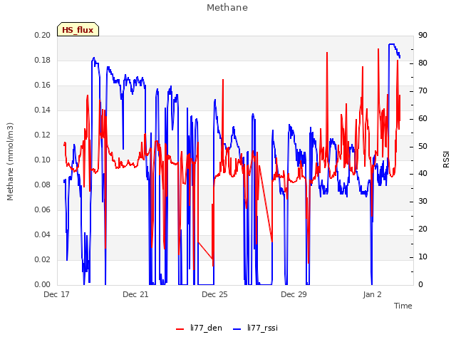 Explore the graph:Methane in a new window