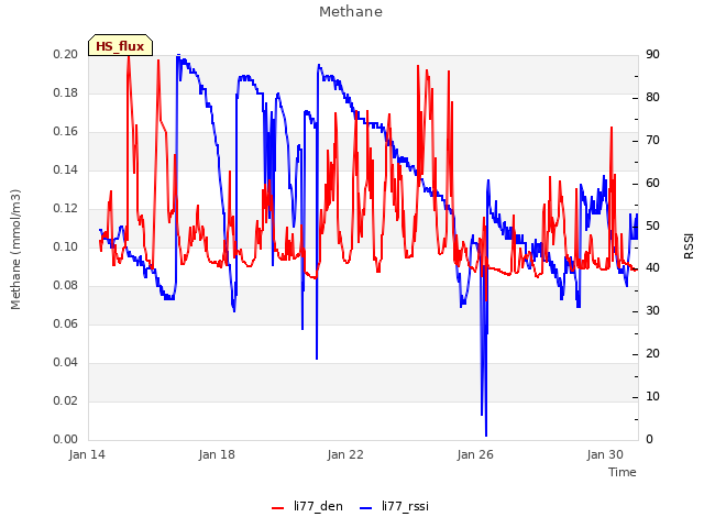 Explore the graph:Methane in a new window