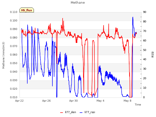Explore the graph:Methane in a new window