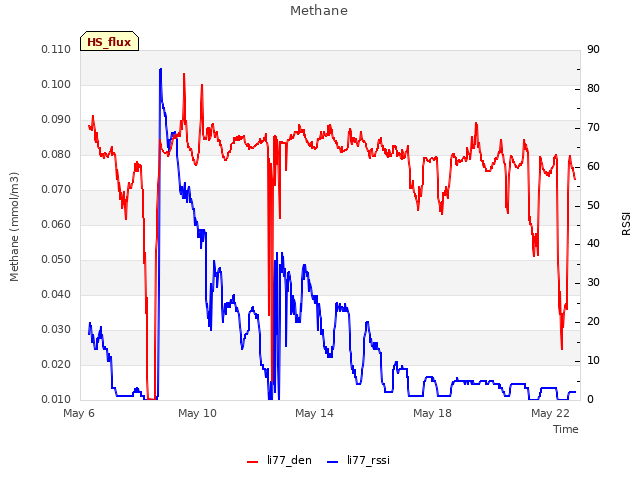 Explore the graph:Methane in a new window