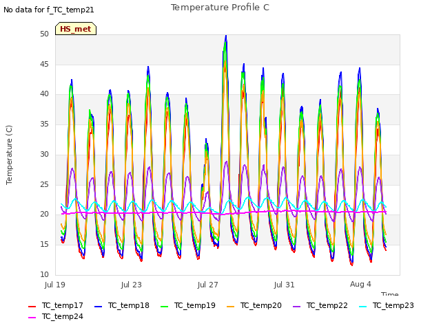 Explore the graph:Temperature Profile C in a new window