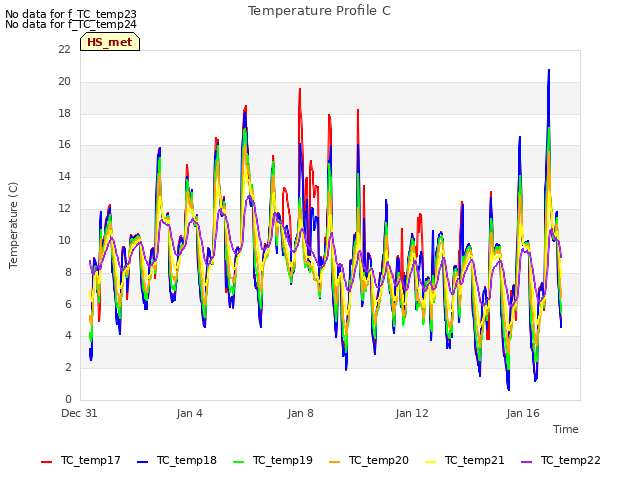 Explore the graph:Temperature Profile C in a new window
