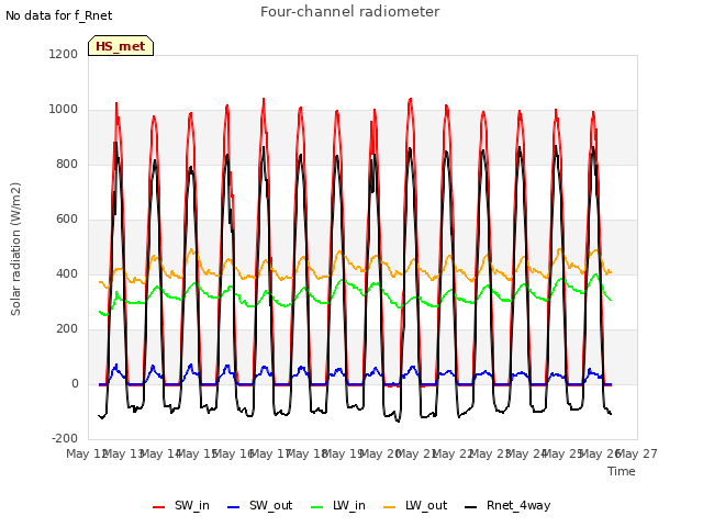 plot of Four-channel radiometer