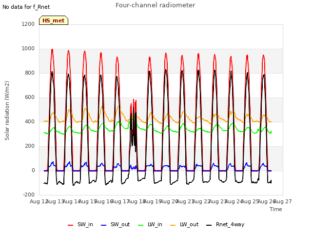 plot of Four-channel radiometer