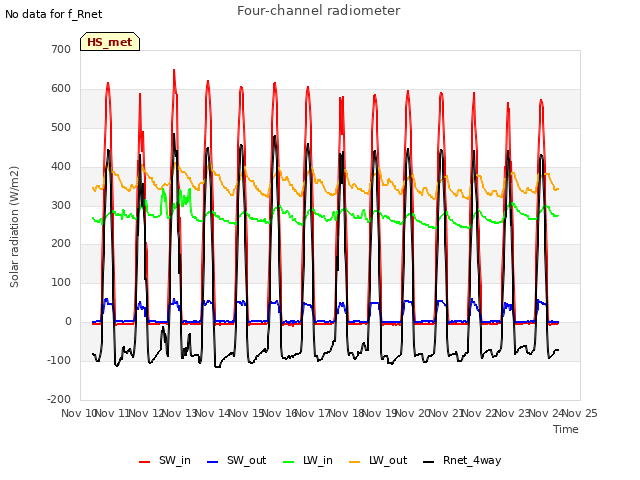 plot of Four-channel radiometer